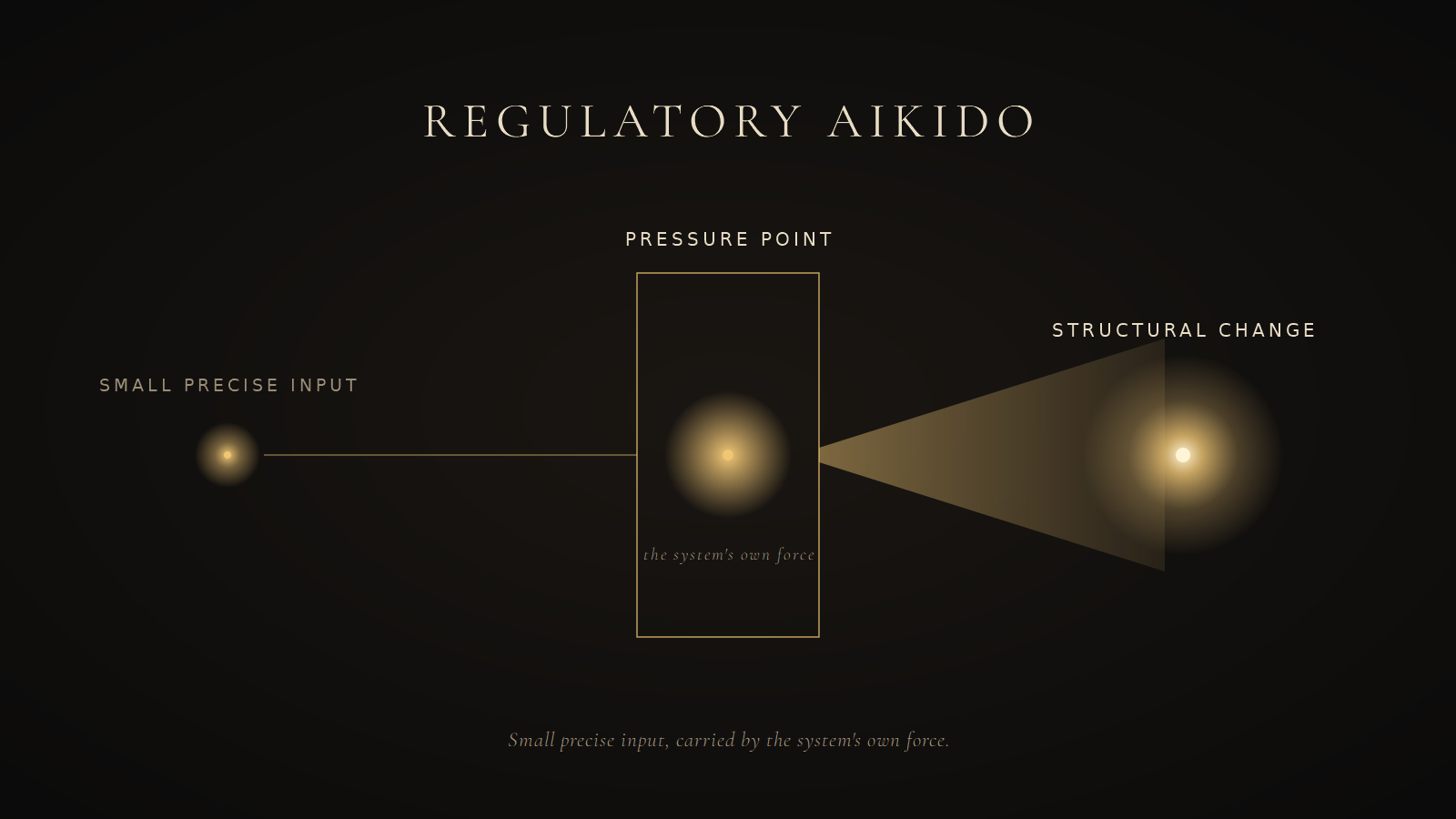 Recognition pattern