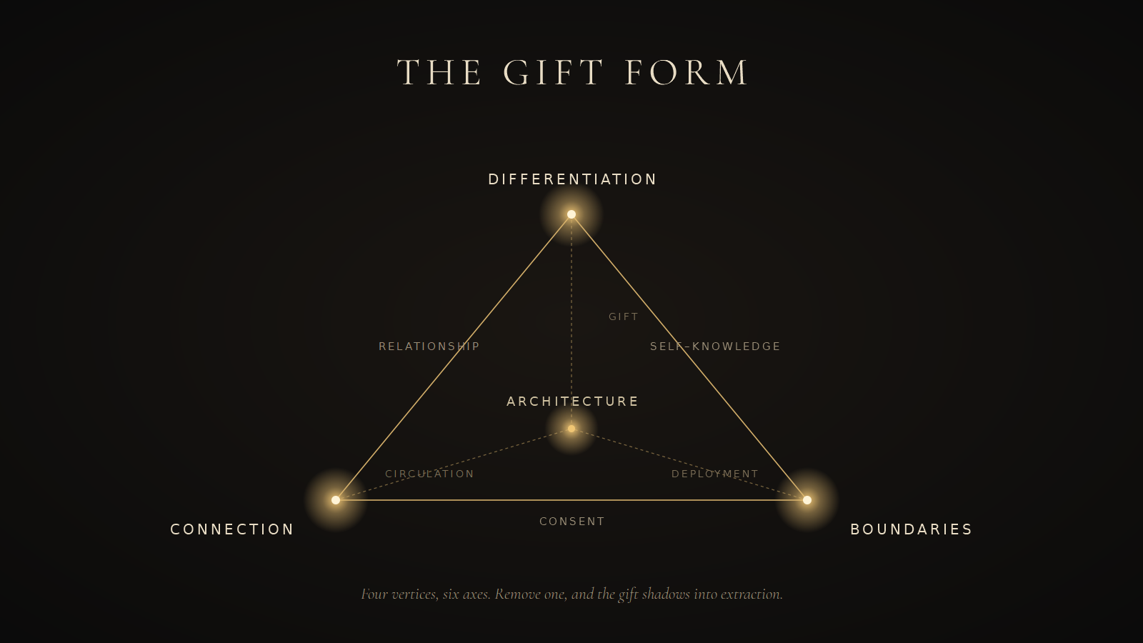Recognition pattern