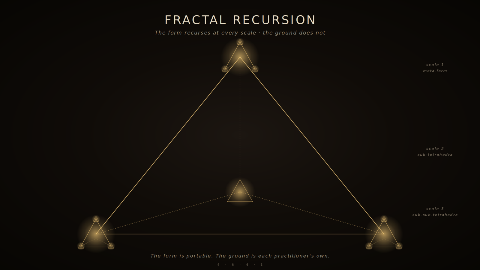 Fractal recursion — three nested scales