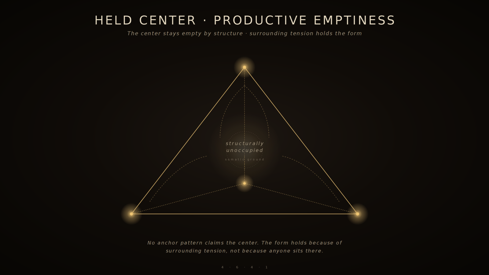 Held center — productive emptiness