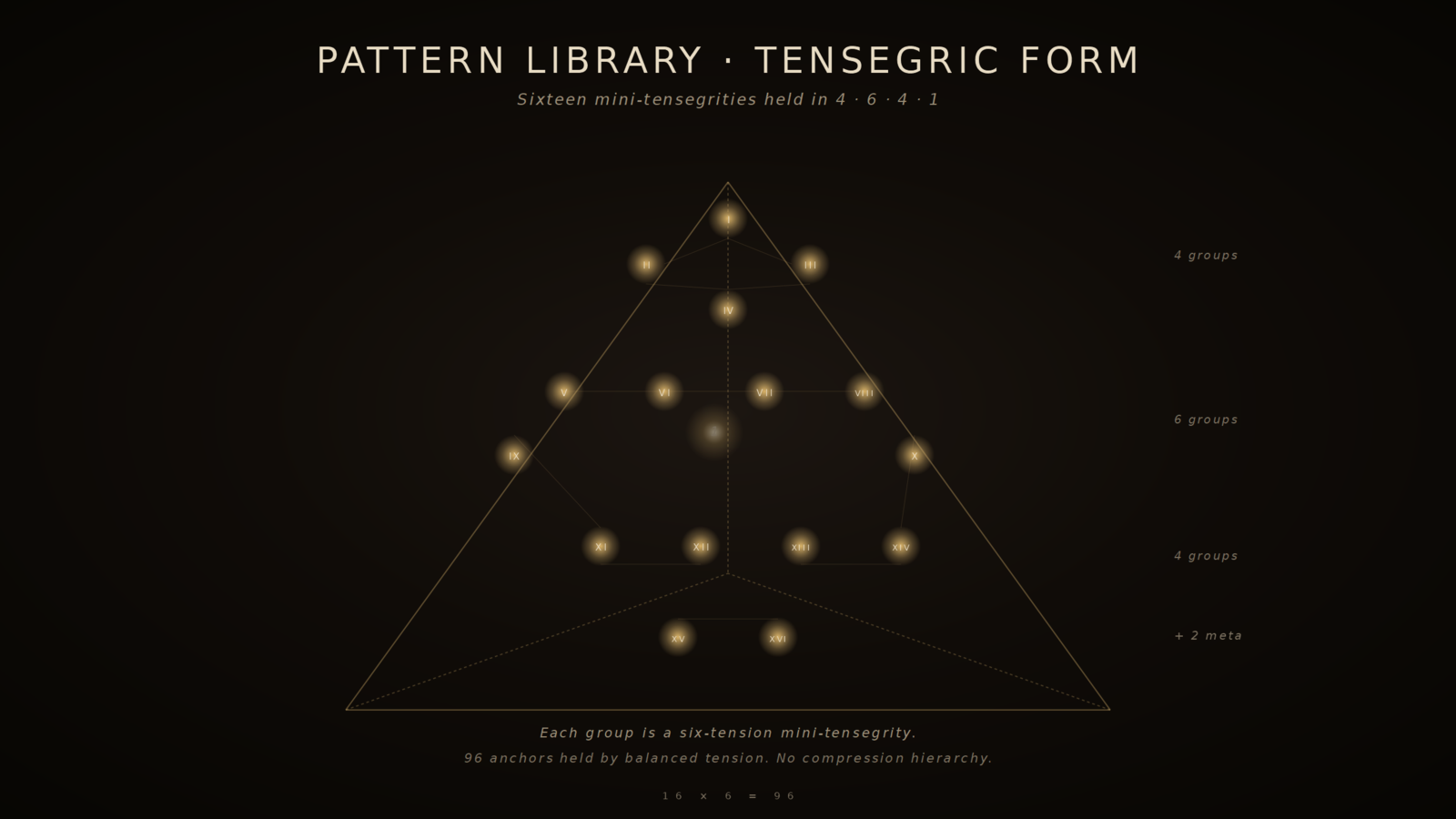 Pattern Library — tensegric form